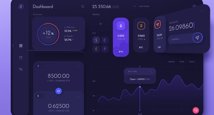Mastering Css For User Interface Design – peerdh.com